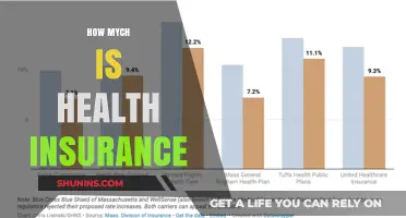 Understanding Health Insurance Costs: What You Need to Know