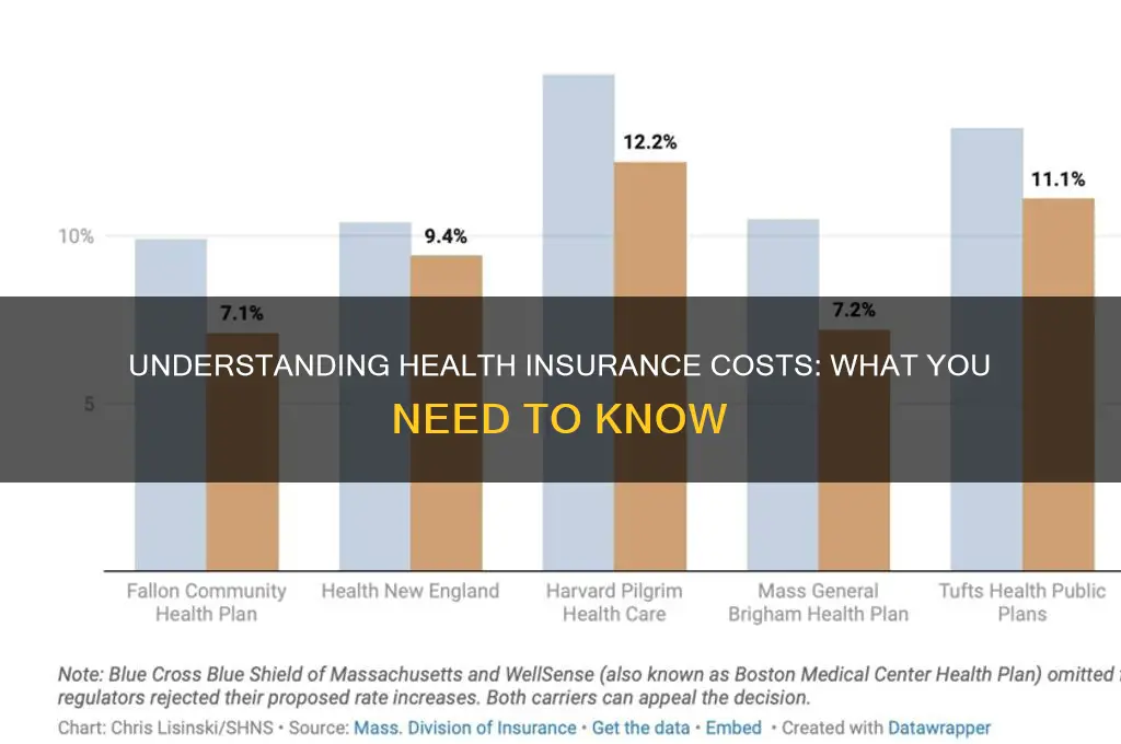 how mych is health insurance
