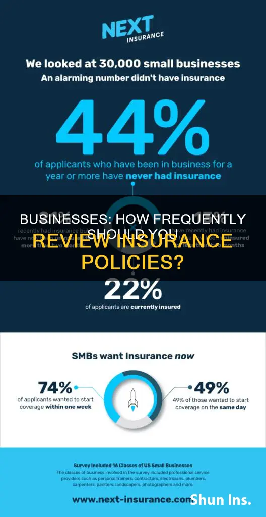 how often do businesses check insurance