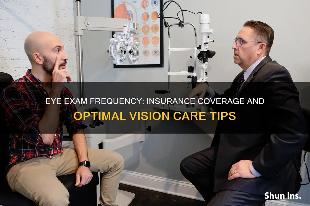 how often do i receive eye exam with insurance