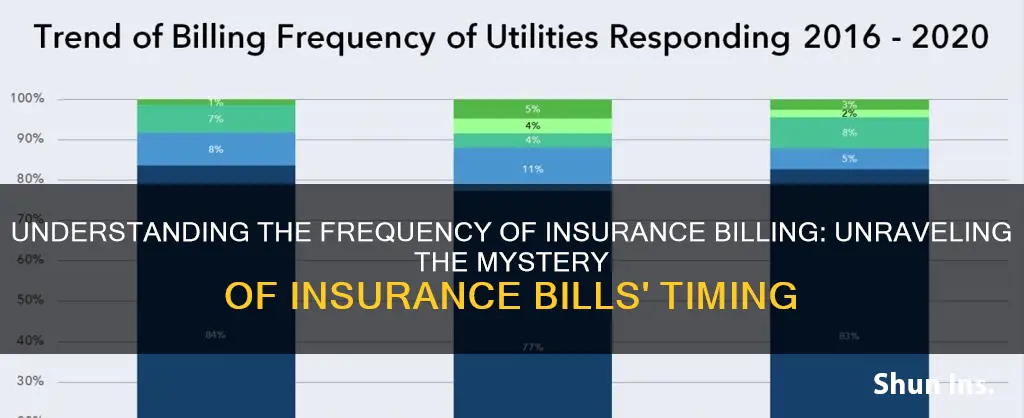 how often do insurance bills come