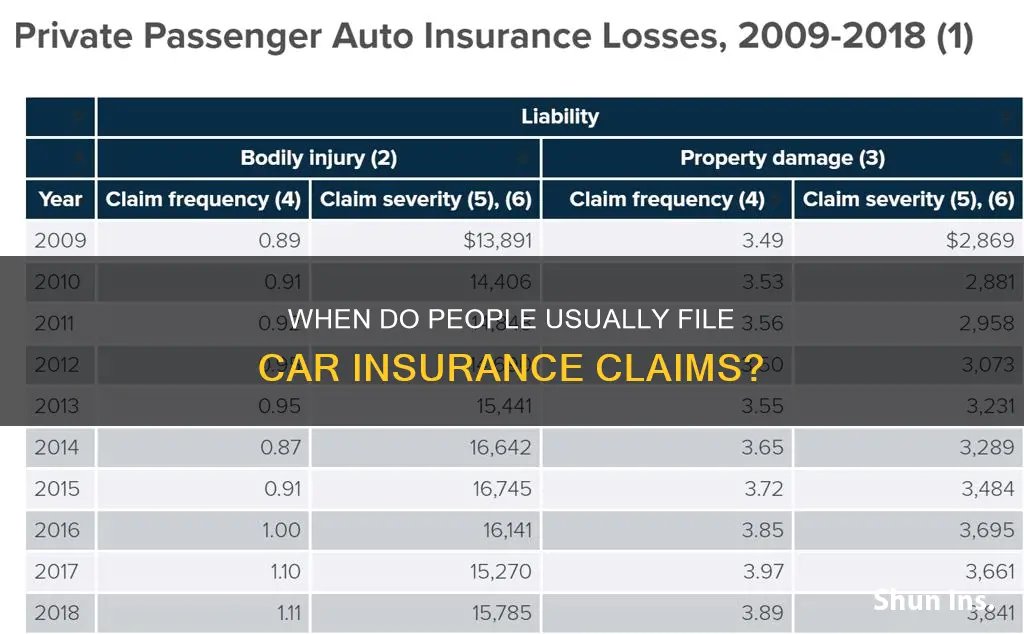 how often do people make auto insurance claims