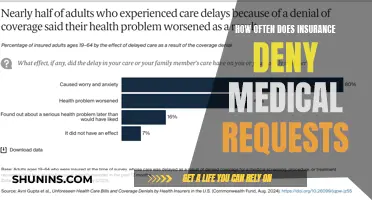Insurance Denials: How Often Do They Occur and Why?