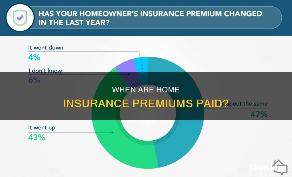 how often is house insurance paid