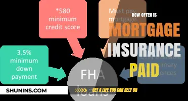 Mortgage Insurance: How Often Are Payments Due?