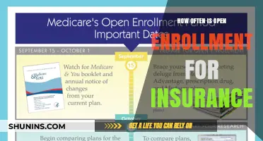 Open Enrollment Frequency: Insurance Sign-Up Opportunities