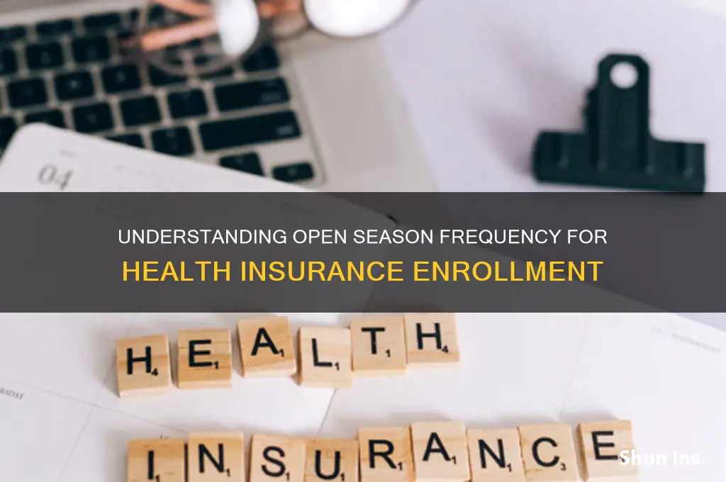 how often is open season for health insurance