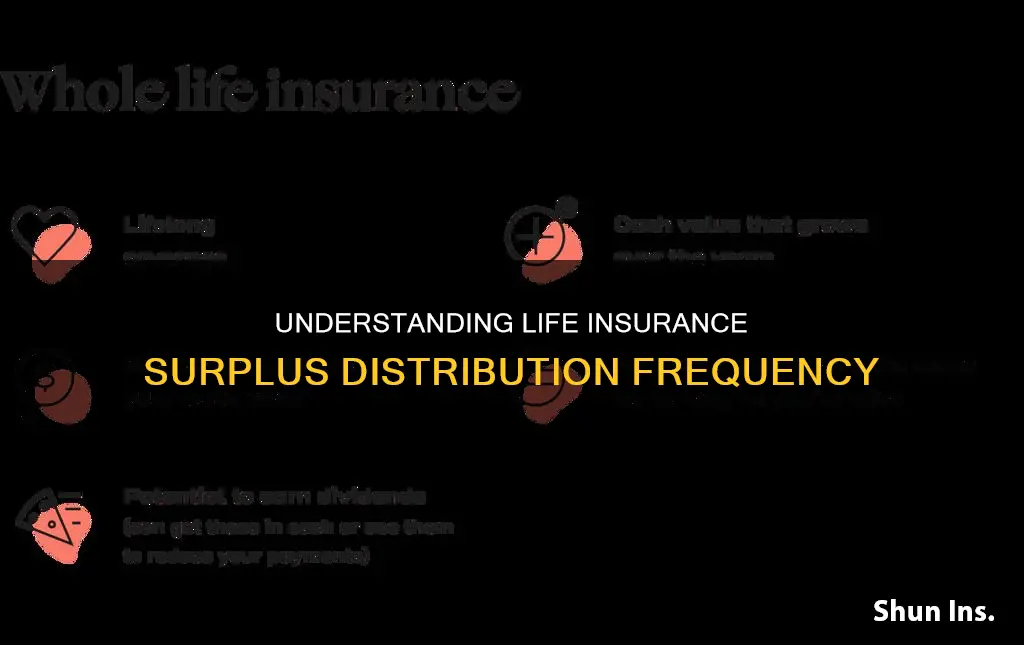 how often must life insurance surplus be distributed to policyowners