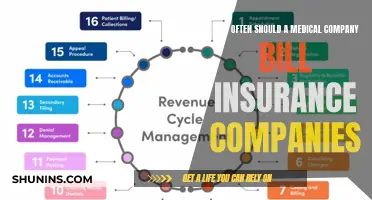 Billing Best Practices: Medical Companies and Insurance Claims Frequency