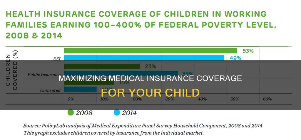 how old can you cover medical insurance for you child