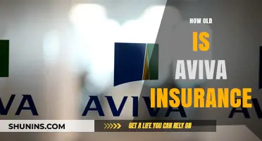 Discovering Aviva Insurance's Age: A Historical Overview of Its Origins