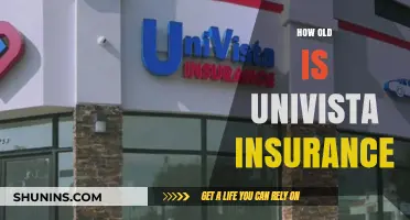 Univista Insurance's Age: A Comprehensive Look at Its History