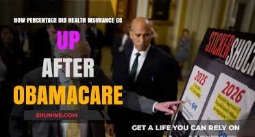 Post-Obamacare Health Insurance Premium Hikes: Analyzing the Percentage Increase