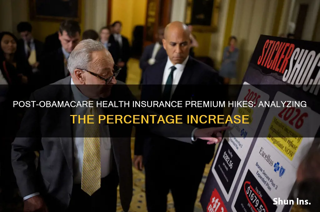 how percentage did health insurance go up after obamacare