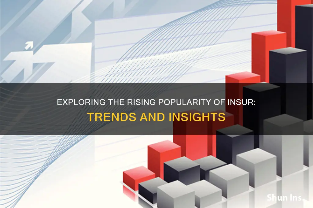 how popular is insur