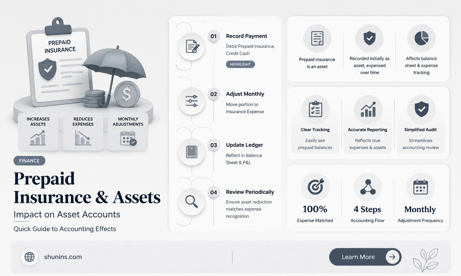 are asset accounts prepaid insurance