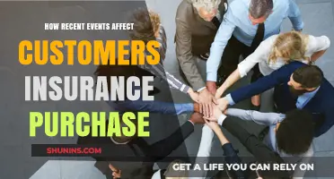 Customers' Insurance Buying Behavior: Impact of Recent Events