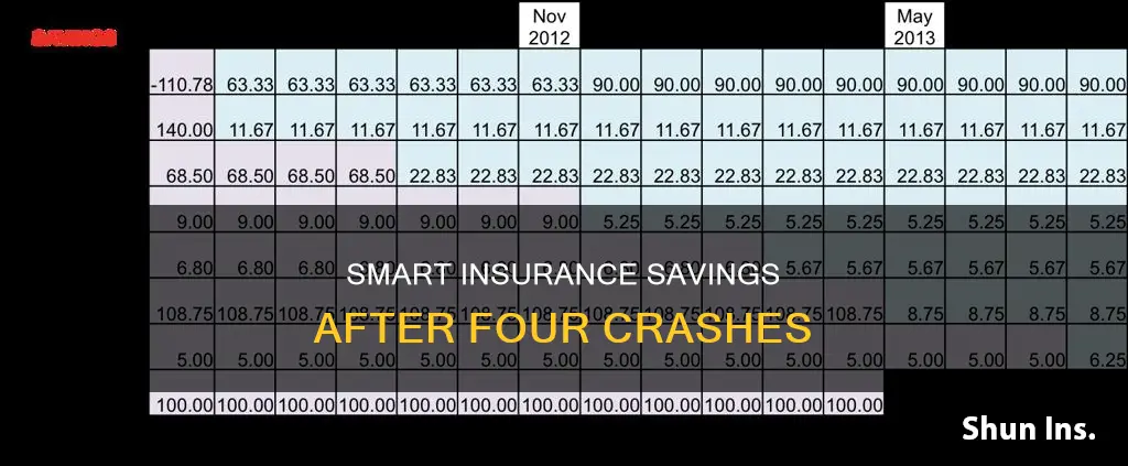how save insurance rates with four cras