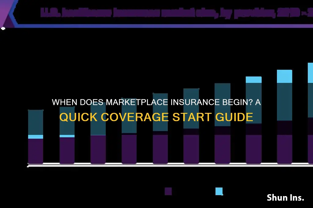 how soon does marketplace insurance start