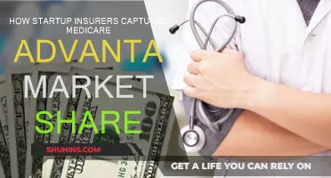 Startup Insurers: Capturing the Medicare Advantage Market