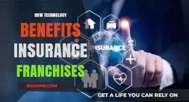 Revolutionizing Insurance Franchises: Technology's Impact on Efficiency and Growth