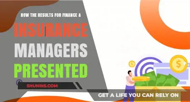 Effective Presentation Strategies for Finance & Insurance Managers' Results