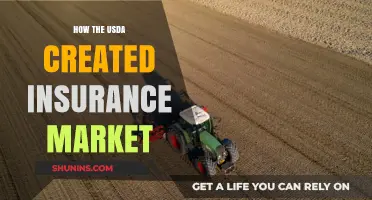 How USDA Policies Shaped the Agricultural Insurance Market Evolution