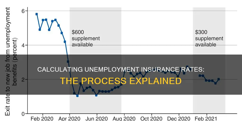 how they count unenployment insurance rates