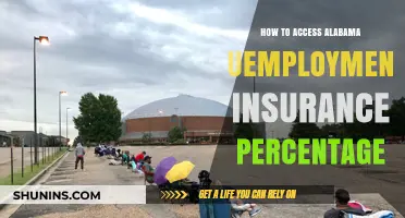 Accessing Alabama Unemployment Insurance: Understanding Your Percentage Benefits