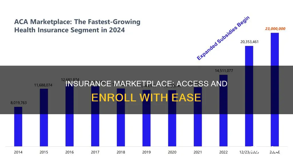 how to access insurance marketplace for open enrollment