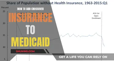 Understanding Crossover Insurance for Medicaid: A Guide