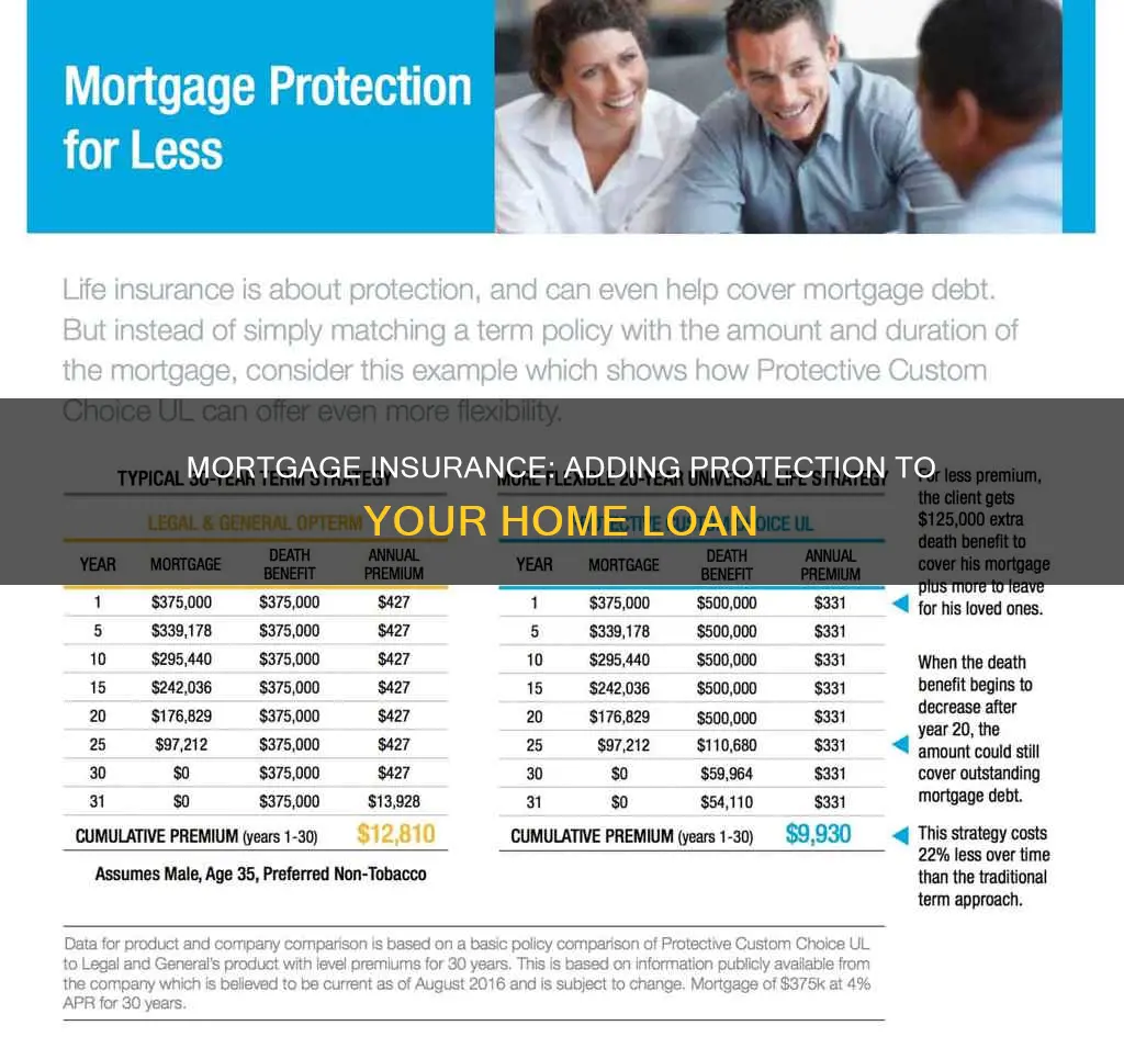 how to add insurance to mortgage