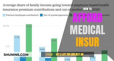 Strategies to Secure Medical Insurance on a Budget
