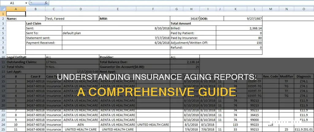 how to analyze a insurance aging report
