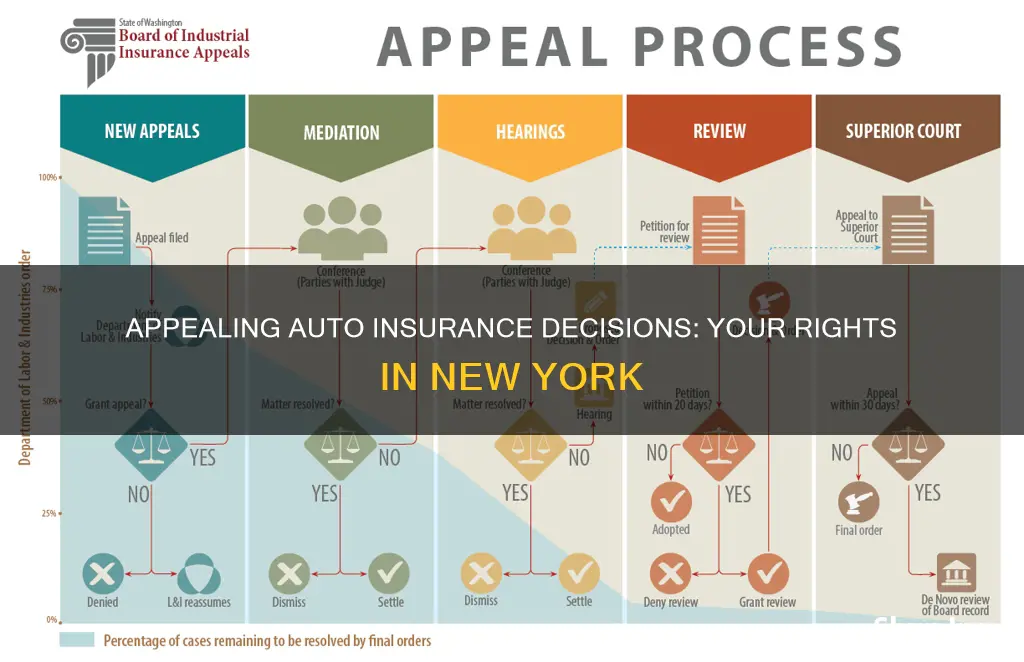 how to appeal an insurance company decision auto nys