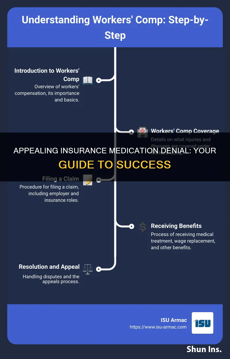 how to appeal insurance medication denial