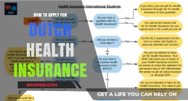 A Comprehensive Guide to Applying for Dutch Health Insurance