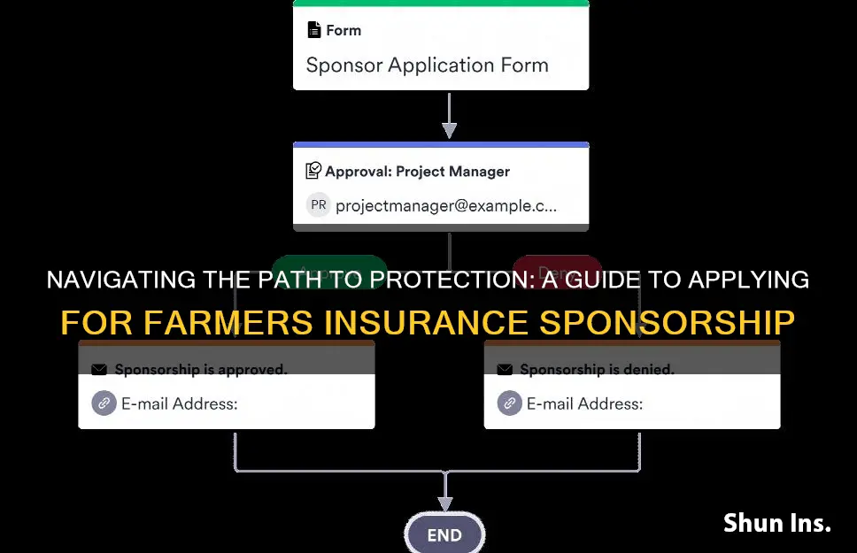 how to apply for farmers insurance sponsorship