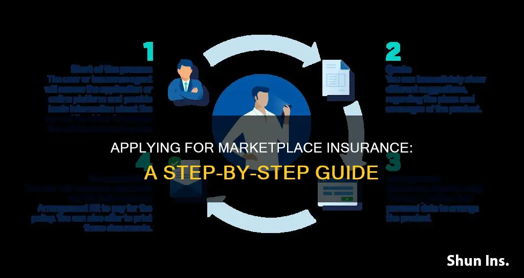 how to apply for marketplace insurance