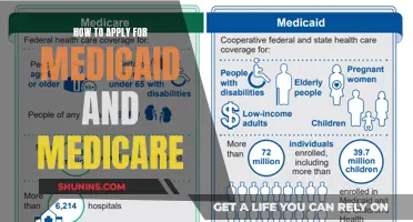 Applying for Medicaid and Medicare: A Step-by-Step Guide
