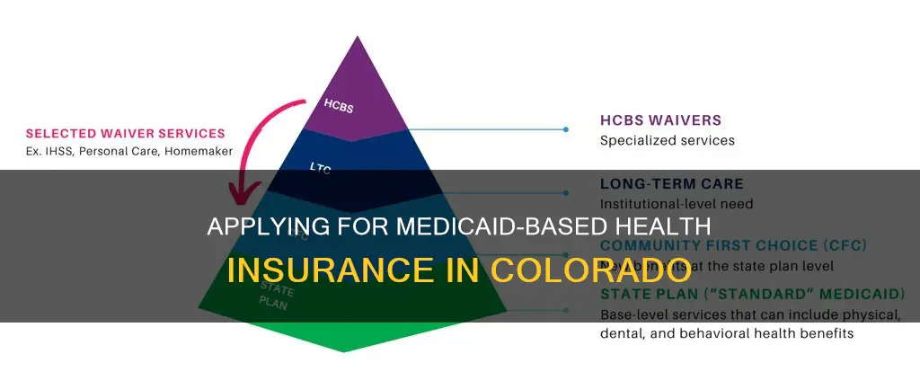how to apply for medicaid-based health insurance in colorado