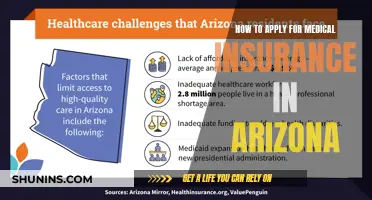 Applying for Medical Insurance in Arizona: A Step-by-Step Guide