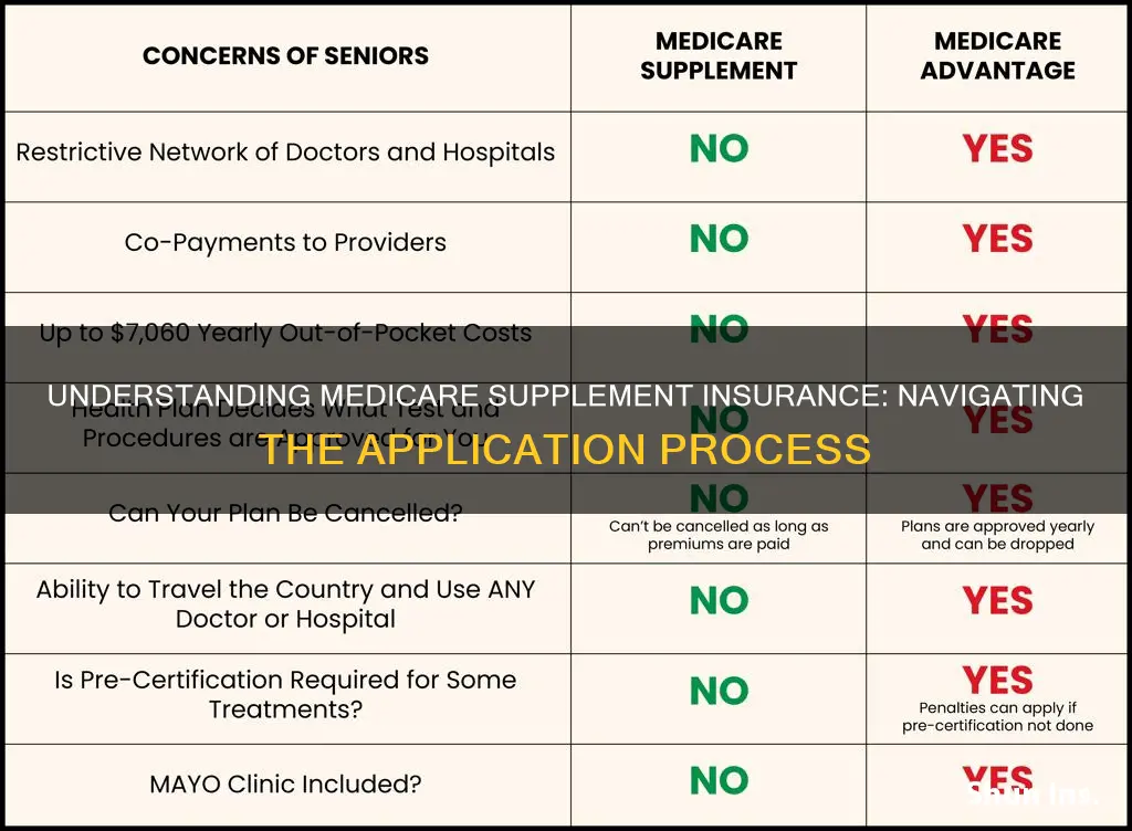how to apply for medicare supplement insurance
