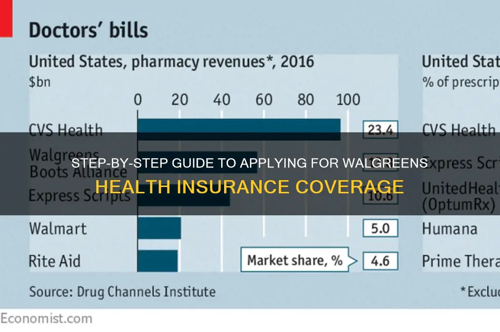 how to apply for walgreens health insurence