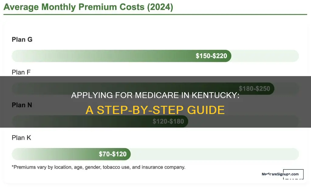 how to apply medicare kentucky