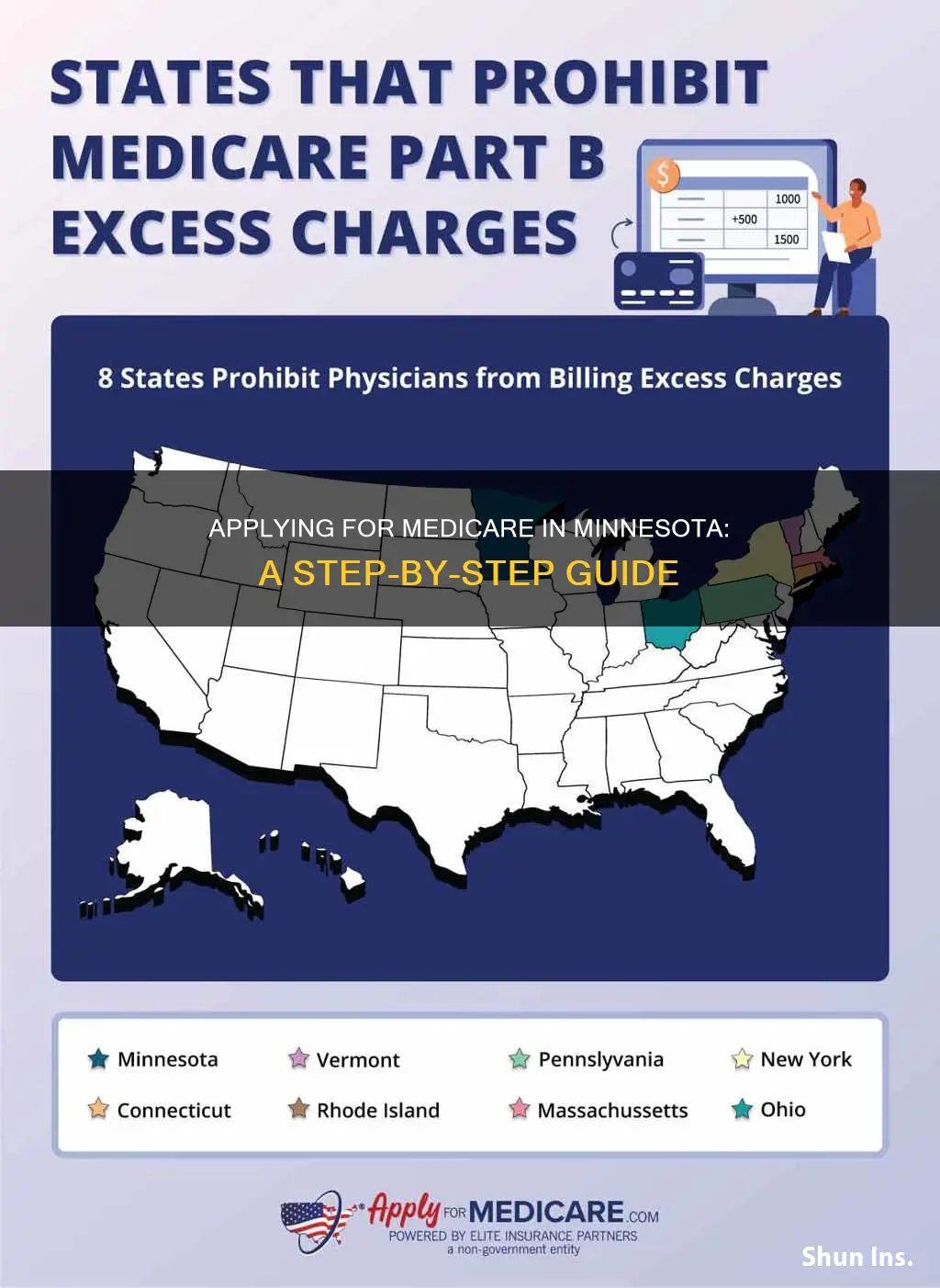 how to apply medicare minnesota