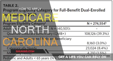 Applying for Medicare in North Carolina: A Step-by-Step Guide
