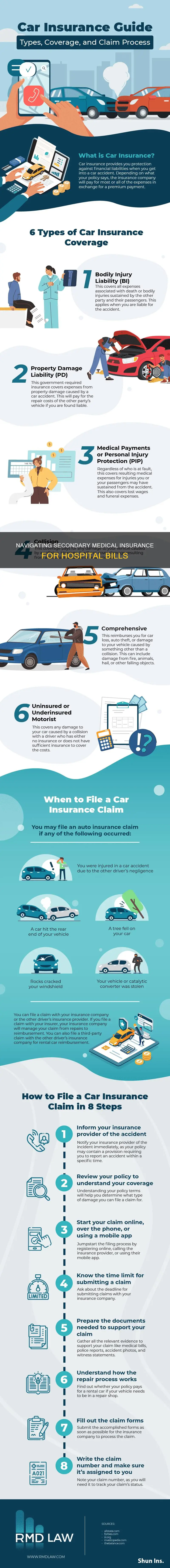 how to apply secondary medical insurance on a hospital bill