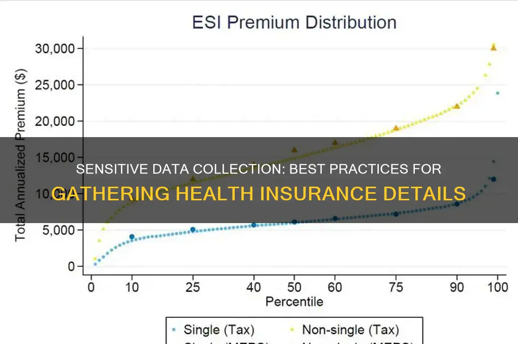 how to ask for peoples health insurance information