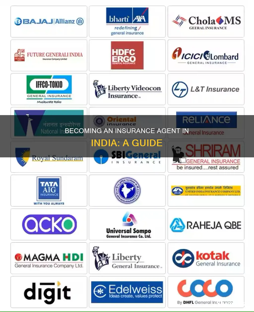 how to be a insurance agent in india
